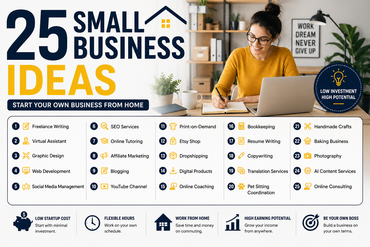 25 Small Business Ideas