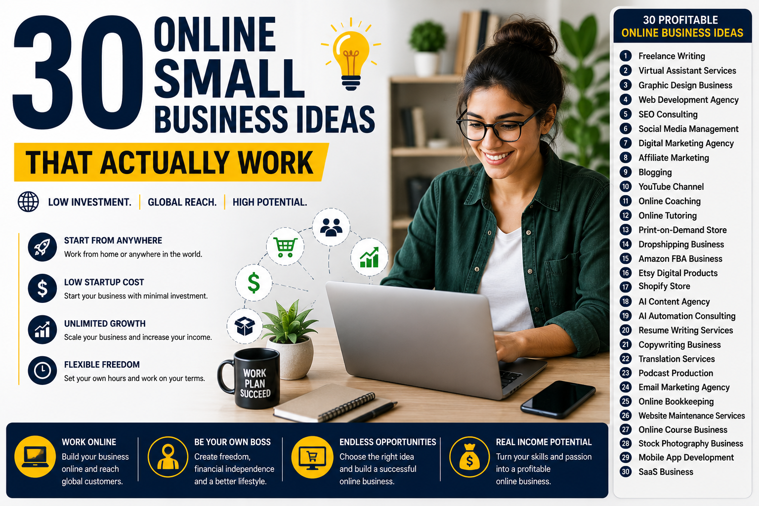 30 Online Small Business Ideas That Actually Work